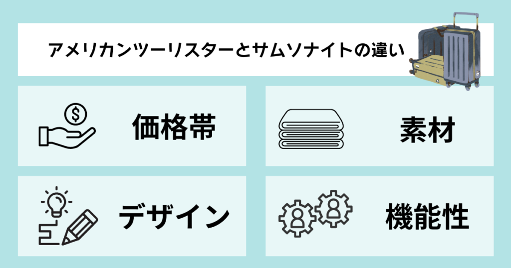 アメリカンツーリスターとサムソナイトの違い