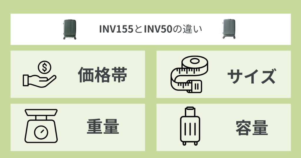 INV155とINV50の違い4つ【比較表あり】